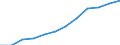 Gross domestic product (constant prices) per capita (National currency) / Montenegro