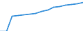 Gross domestic product (constant prices) per capita (National currency) / North Macedonia