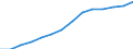 Gross domestic product (constant prices) per capita (National currency) / Bosnia and Herzegovina