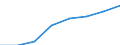 Bruttoinlandsprodukt (zu konstanten Preisen) pro Kopf (Nationale Währung) / Kosovo (gemäß der Resolution 1244/99 des Sicherheitsrates der Vereinten Nationen)