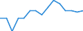 Final consumption expenditure, as a share of GDP (%) / Albania