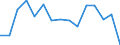 Konsumausgaben, als Anteil am BIP (%) / Serbien