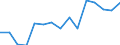 Konsumausgaben, als Anteil am BIP (%) / Türkei