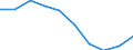 Konsumausgaben, als Anteil am BIP (%) / Kosovo (gemäß der Resolution 1244/99 des Sicherheitsrates der Vereinten Nationen)