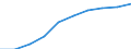 Final consumption  expenditure (constant prices) (National currency, million) / Bosnia and Herzegovina