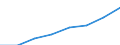 Final consumption  expenditure (constant prices) (National currency, million) / Kosovo (under United Nations Security Council Resolution 1244/99)