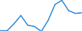 Konsumausgaben der privaten Haushalte und POoE, als Anteil am BIP (%) / Montenegro