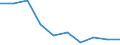 Konsumausgaben der privaten Haushalte und POoE, als Anteil am BIP (%) / Bosnien und Herzegowina