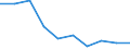 Final consumption expenditure: household and NPISH, as a share of GDP (%) / Bosnia and Herzegovina