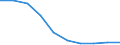 Konsumausgaben des Staates, als Anteil am BIP (%) / Kosovo (gemäß der Resolution 1244/99 des Sicherheitsrates der Vereinten Nationen)