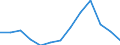 Bruttoinvestitionen, als Anteil am BIP (%) / Montenegro
