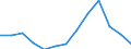 Gross capital formation, as a share of GDP (%) / Montenegro