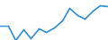 Bruttoinvestitionen, als Anteil am BIP (%) / Nordmazedonien