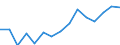 Gross capital formation, as a share of GDP (%) / North Macedonia