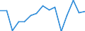 Bruttoinvestitionen, als Anteil am BIP (%) / Türkei