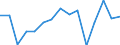 Gross capital formation, as a share of GDP (%) / Turkey