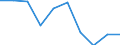 Bruttoinvestitionen, als Anteil am BIP (%) / Bosnien und Herzegowina