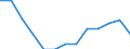 Gross capital formation, as a share of GDP (%) / Kosovo (under United Nations Security Council Resolution 1244/99)