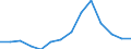 Gross fixed capital formation, as a share of GDP (%) / Montenegro