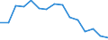Bruttoanlageinvestitionen, als Anteil am BIP (%) / Albanien
