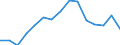 Gross fixed capital formation, as a share of GDP (%) / Serbia