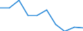 Bruttoanlageinvestitionen, als Anteil am BIP (%) / Bosnien und Herzegowina