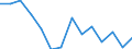 Vorratsveränderungen, als Anteil am BIP (%) / Montenegro
