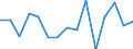 Vorratsveränderungen, als Anteil am BIP (%) / Türkei