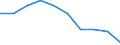 Vorratsveränderungen, als Anteil am BIP (%) / Kosovo (gemäß der Resolution 1244/99 des Sicherheitsrates der Vereinten Nationen)