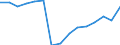 All energy products: primary production (Thousand TOE) / Serbia