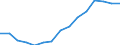 All energy products: primary production (Thousand TOE) / Turkey