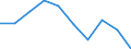 All energy products: net imports (Thousand TOE) / Montenegro