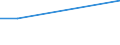 Proportion of individuals aged 16 to 74 who access the Internet, on average, at least once a week  (nut not every day)  (%) / Albania