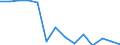 Industrial production index (NACE Rev. 2) (2010 = 100) / Montenegro