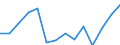 Industrial production index (NACE Rev. 2) (2010 = 100) / Serbia