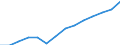 Industrial production index (NACE Rev. 2) (2010 = 100) / Turkey