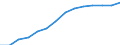 Industrial producer price index (NACE Rev. 2) (2010 = 100) / Serbia