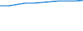 Industrial producer price index (NACE Rev. 2) (2010 = 100) / Kosovo (under United Nations Security Council Resolution 1244/99)