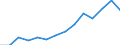 Volume index of construction output (NACE Rev. 2) (2010 = 100) / North Macedonia