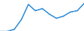 Volume index of construction output (NACE Rev. 2) (2010 = 100) / Albania