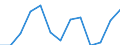 Volume index of construction output (NACE Rev. 2) (2010 = 100) / Serbia