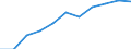 Construction cost index (NACE Rev. 2) (2010 = 100) / North Macedonia