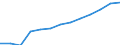 Retail trade volume of sales index (NACE Rev. 2 Division 47) (2010 = 100) / Albania