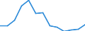 Retail trade volume of sales index (NACE Rev. 2 Division 47) (2010 = 100) / Serbia