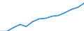 Retail trade volume of sales index (NACE Rev. 2 Division 47) (2010 = 100) / Bosnia and Herzegovina