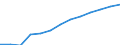 Retail trade turnover index (NACE Rev. 2 Division 47) (2010 = 100) / Albania