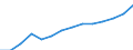 Retail trade turnover index (NACE Rev. 2 Division 47) (2010 = 100) / Bosnia and Herzegovina