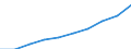 Motor trade turnover index (NACE Rev. 2 Division 45) (2010 = 100) / Turkey