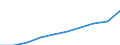 Wholesale trade turnover index (NACE Rev. 2 Division 46) (2010 = 100) / Turkey