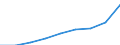 Accommodation and food services turnover index (NACE Rev. 2 Section I) (2010 = 100) / Montenegro